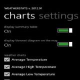 Download Weather Stats Cell Phone Software